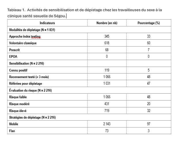 tableau-1-activites-de-sensibilisation tableau-1-activites-de-sensibilisation