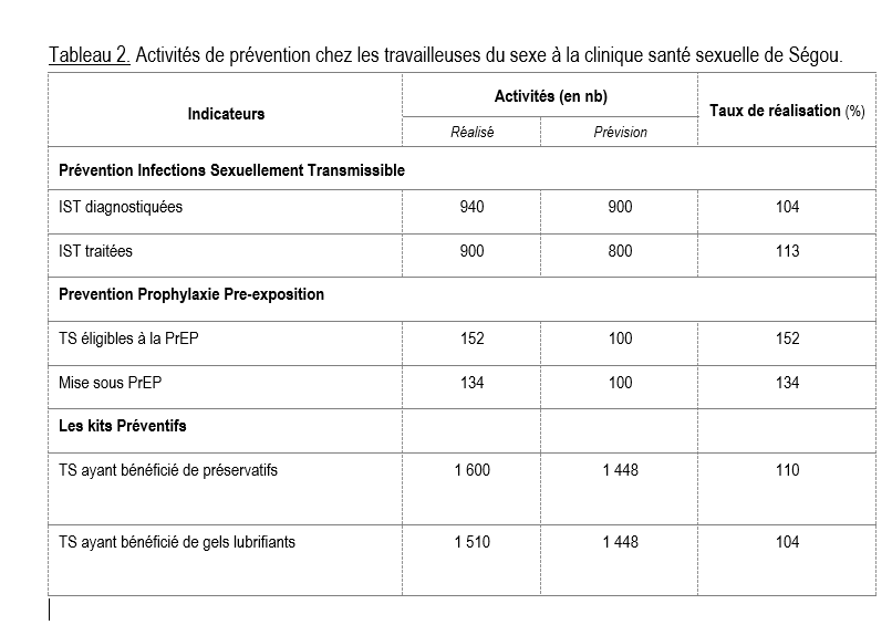 tableau-2-activites-de-prevention tableau-2-activites-de-prevention