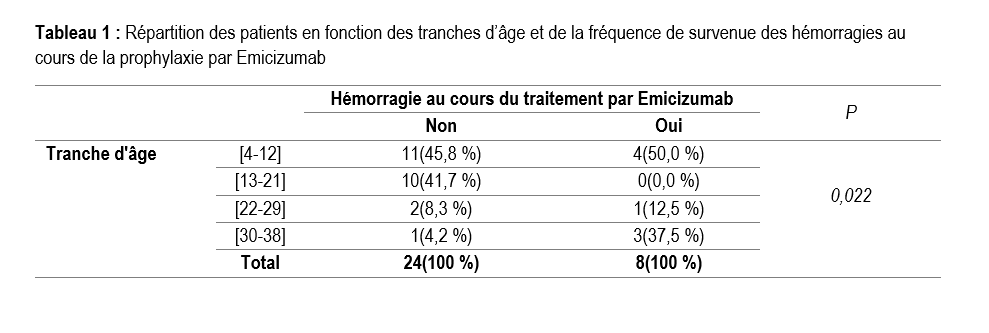 tableau1