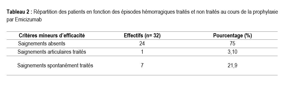 tableau2